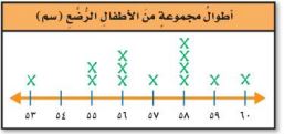 تمثيل بالنقاط أطوال مجموعة من الأطفال